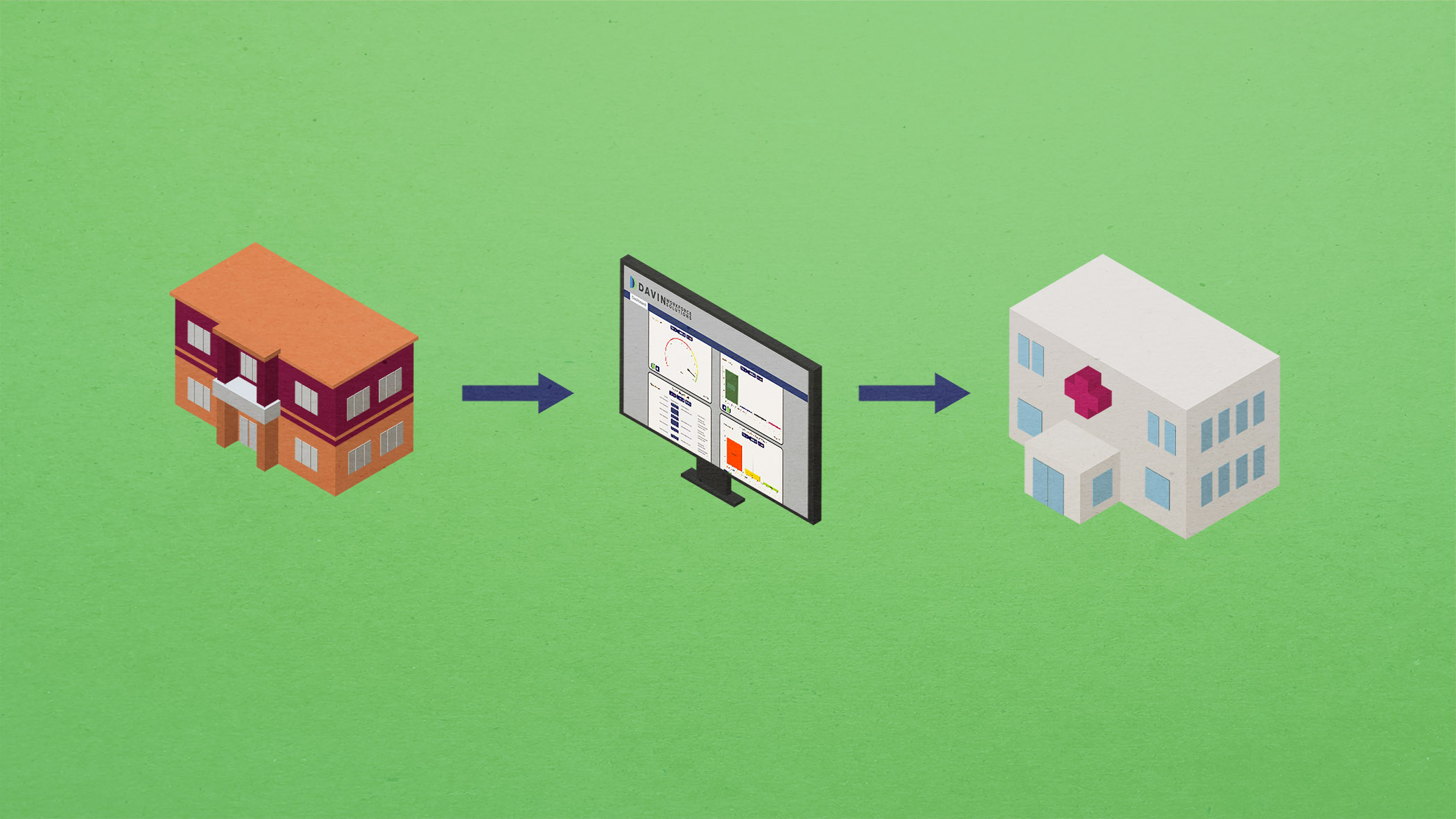 An isometric image of a school with an arrow pointing at a computer with an arrow pointing at a hospital.